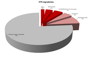 IFPI signatories (277) : full data